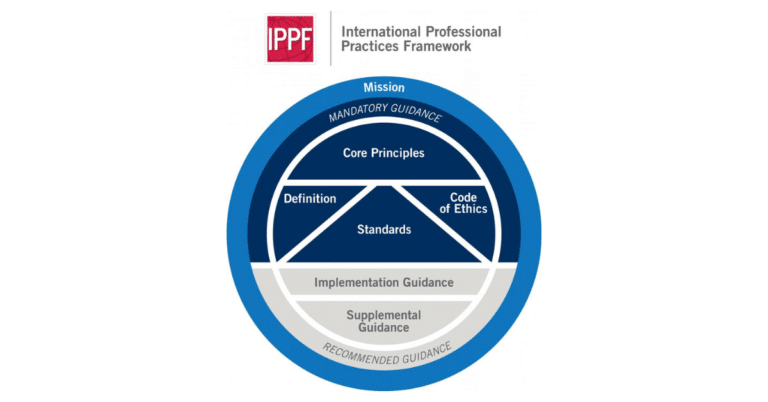 Co-sourcing: Samen Bouwen Aan IIA Standards Compliance - ARC People